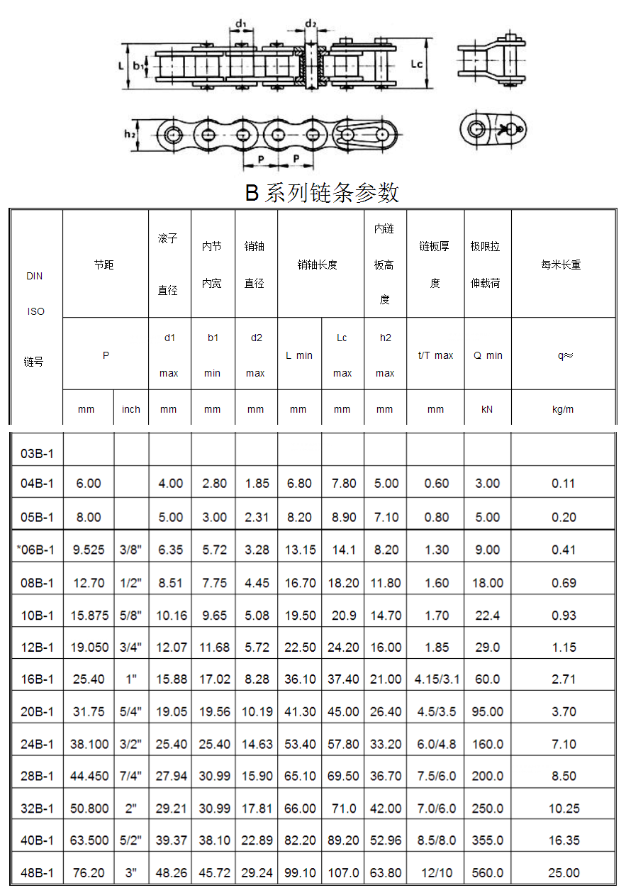 偉業(yè)鏈條B型參數(shù)表.png